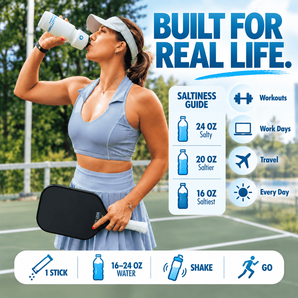H2O ELECTROLYTES™ - Grapefruit | Zero Sugar Electrolyte Powder - FORWRD